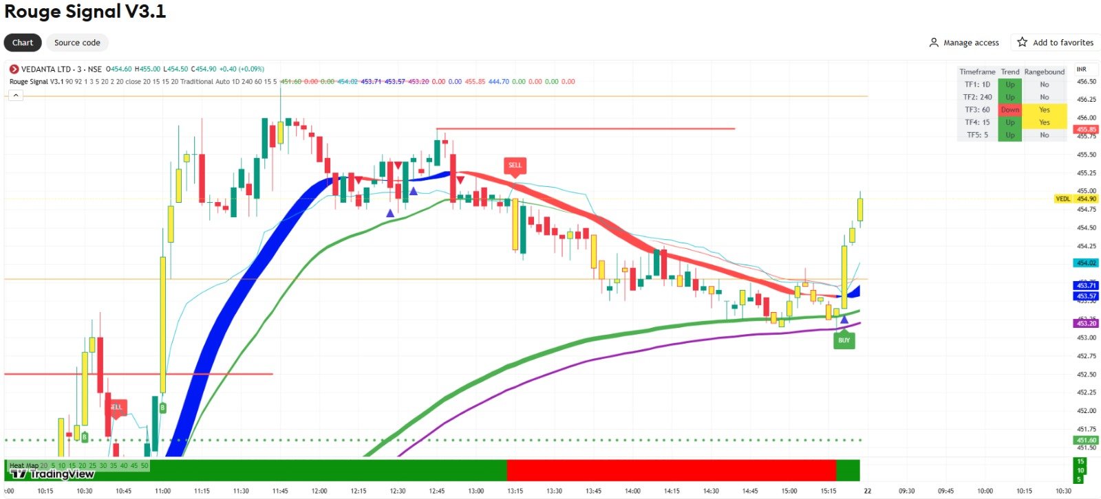 Rouge Signal V3.1 image